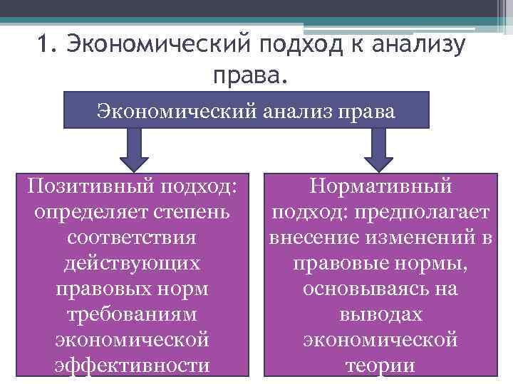 1. Экономический подход к анализу права. Экономический анализ права Позитивный подход: определяет степень соответствия