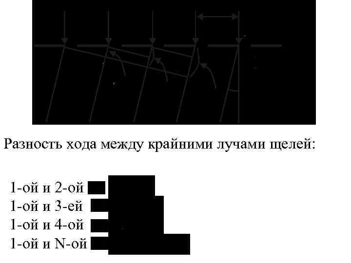 Разность хода между крайними лучами щелей: 1 ой и 2 ой 1 ой и