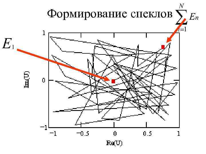 Формирование спеклов 