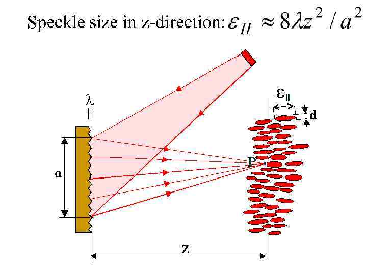 Speckle size in z direction: 