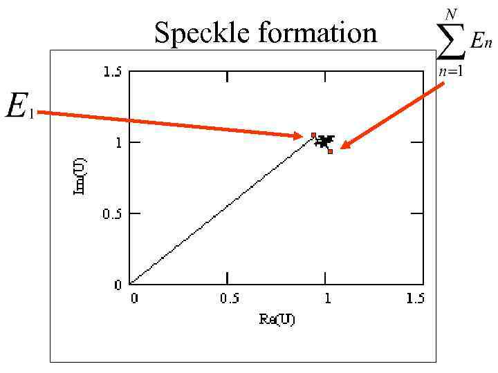 Speckle formation 