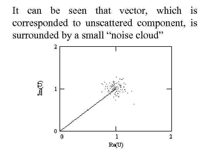 It can be seen that vector, which is corresponded to unscattered component, is surrounded