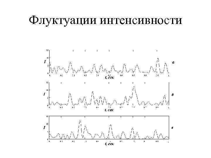 Флуктуации интенсивности 