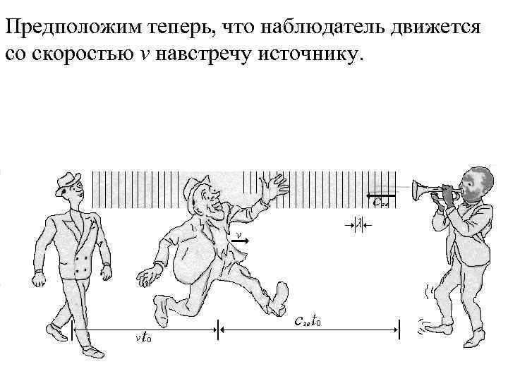 Предположим теперь, что наблюдатель движется со скоростью v навстречу источнику. 