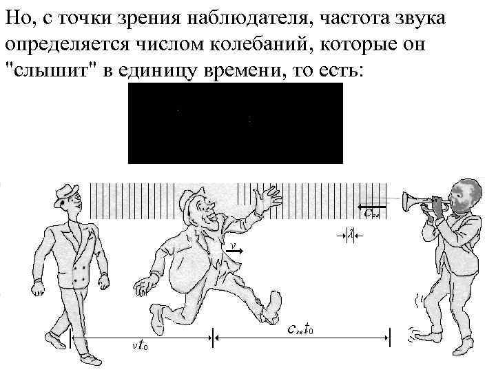 Но, с точки зрения наблюдателя, частота звука определяется числом колебаний, которые он 