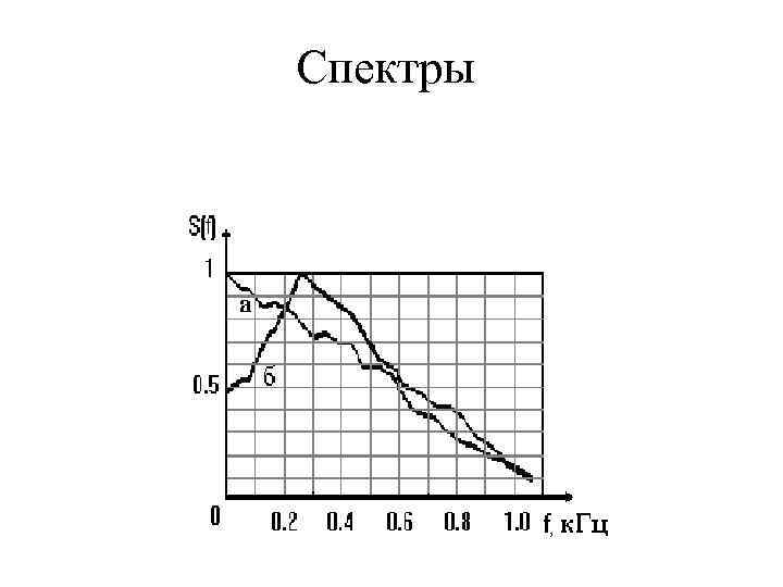 Спектры 