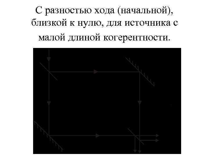 С разностью хода (начальной), близкой к нулю, для источника с малой длиной когерентности. 