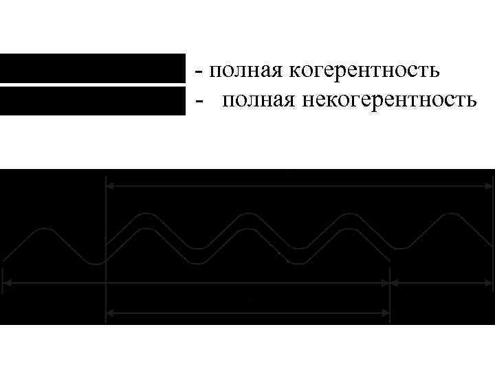 - полная когерентность - полная некогерентность 