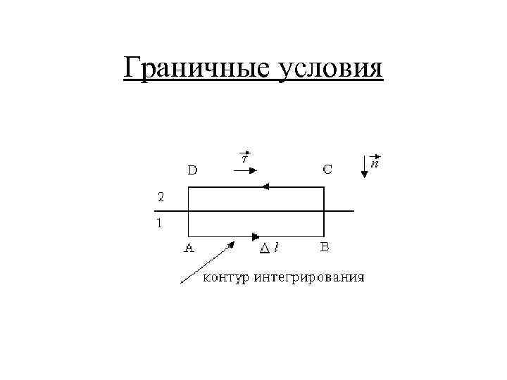 Граничные условия 