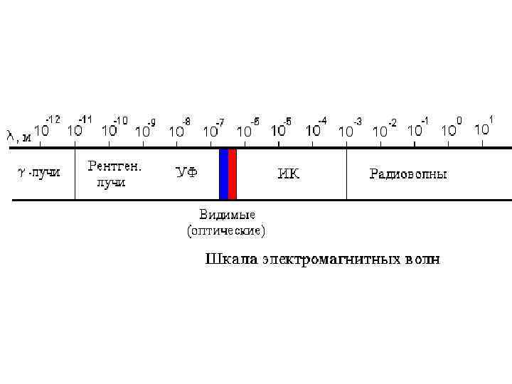 Длина волны рентгеновского излучения