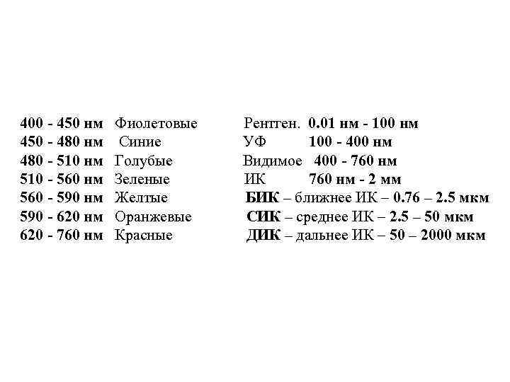400 - 450 нм Фиолетовые Рентген. 0. 01 нм - 100 нм 450 -
