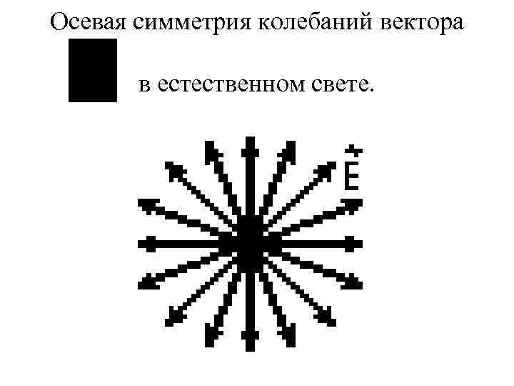 Осевая симметрия колебаний вектора в естественном свете. 
