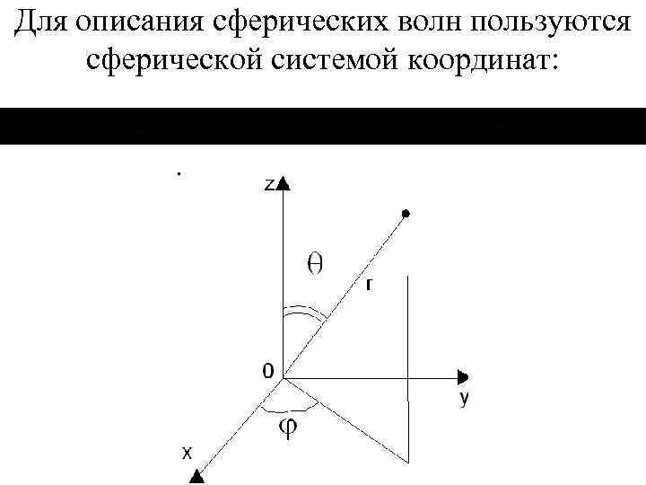 Для описания сферических волн пользуются сферической системой координат: 