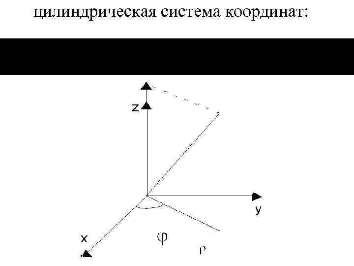 цилиндрическая система координат: 