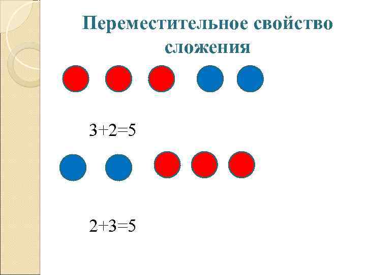 Переместительное свойство сложения 3+2=5 2+3=5 