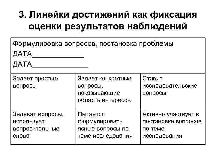 3. Линейки достижений как фиксация оценки результатов наблюдений Формулировка вопросов, постановка проблемы ДАТА______________ Задает