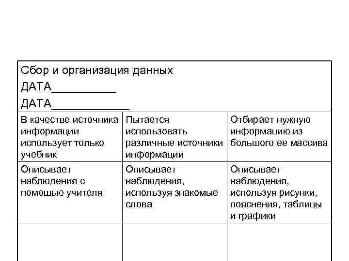 Сбор и организация данных ДАТА____________ В качестве источника информации использует только учебник Пытается Отбирает