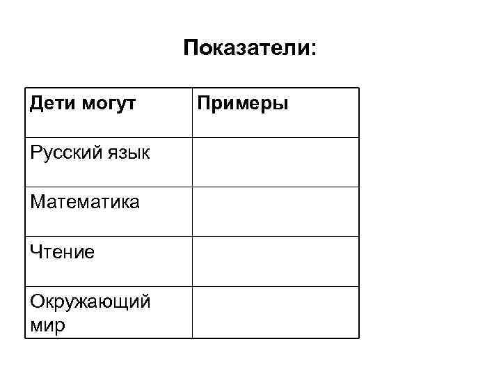 Показатели: Дети могут Русский язык Математика Чтение Окружающий мир Примеры 