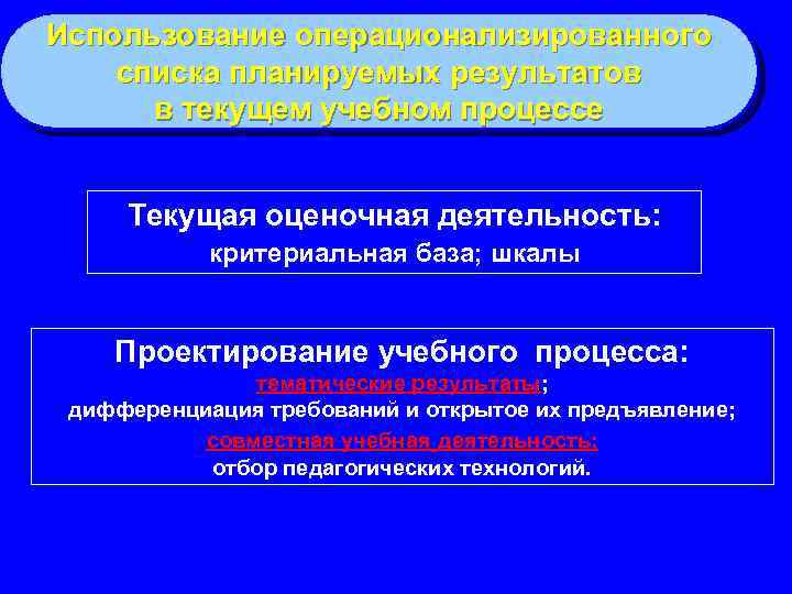 Использование операционализированного списка планируемых результатов в текущем учебном процессе Текущая оценочная деятельность: критериальная база;