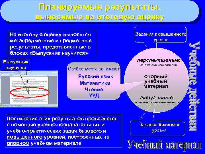 Планируемые результаты, выносимые на итоговую оценку На итоговую оценку выносятся метапредметные и предметные результаты,