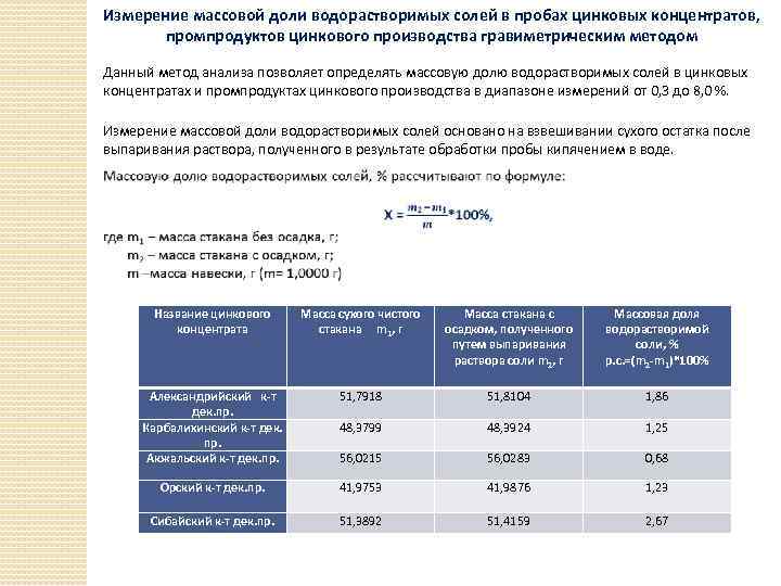 Измерение массовой доли водорастворимых солей в пробах цинковых концентратов, промпродуктов цинкового производства гравиметрическим методом