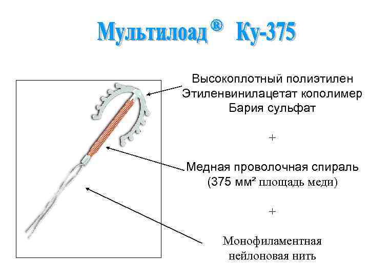 Высокоплотный полиэтилен Этиленвинилацетат кополимер Бария сульфат + Медная проволочная спираль (375 мм² площадь меди)