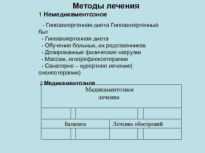 Методы лечения 1 Немедикаментозное - Гипоаллергенная диета Гипоаллергенный быт - Гипоаллергенная диета - Обучение