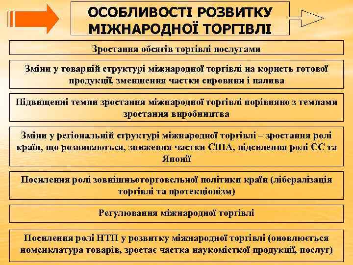 ОСОБЛИВОСТІ РОЗВИТКУ МІЖНАРОДНОЇ ТОРГІВЛІ Зростання обсягів торгівлі послугами Зміни у товарній структурі міжнародної торгівлі