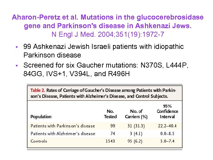 Aharon-Peretz et al. Mutations in the glucocerebrosidase gene and Parkinson's disease in Ashkenazi Jews.
