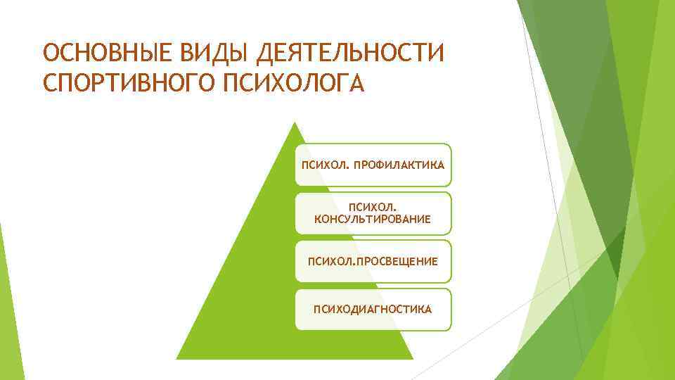 ОСНОВНЫЕ ВИДЫ ДЕЯТЕЛЬНОСТИ СПОРТИВНОГО ПСИХОЛОГА ПСИХОЛ. ПРОФИЛАКТИКА ПСИХОЛ. КОНСУЛЬТИРОВАНИЕ ПСИХОЛ. ПРОСВЕЩЕНИЕ ПСИХОДИАГНОСТИКА 