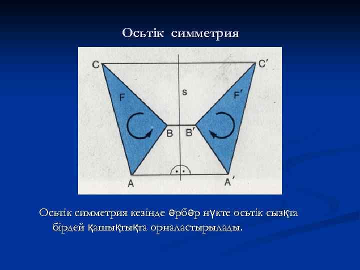 Осьтік симметрия кезінде әрбәр нүкте осьтік сызқта бірдей қашықтықта орналастырылады. 