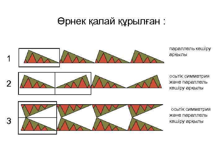 Өрнек қалай құрылған : 1 параллель көшіру арқылы 2 осьтік симметрия және параллель көшіру