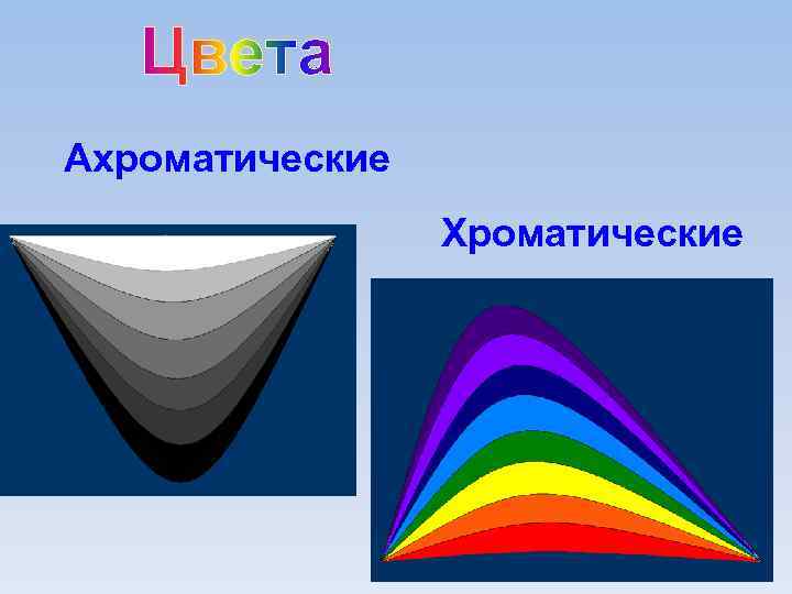 Цвета Ахроматические Хроматические 