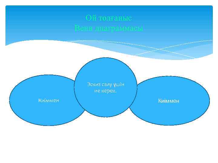 Ой толғаныс Венн диаграммасы Эскиз салу үшін не керек. Киіммен 