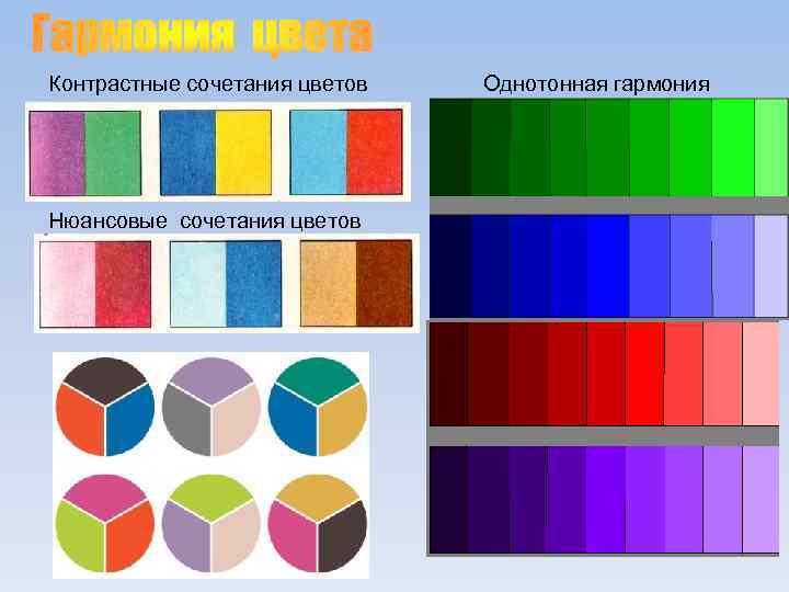Гармония цвета Контрастные сочетания цветов Нюансовые сочетания цветов Однотонная гармония 