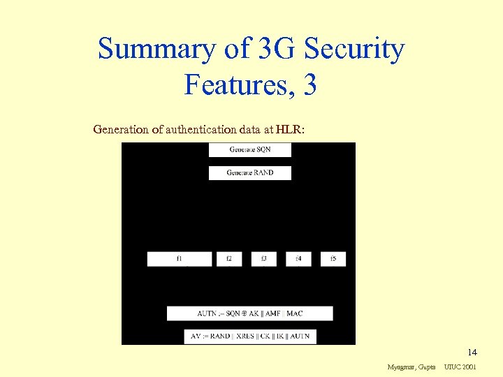 Summary of 3 G Security Features, 3 Generation of authentication data at HLR: 14