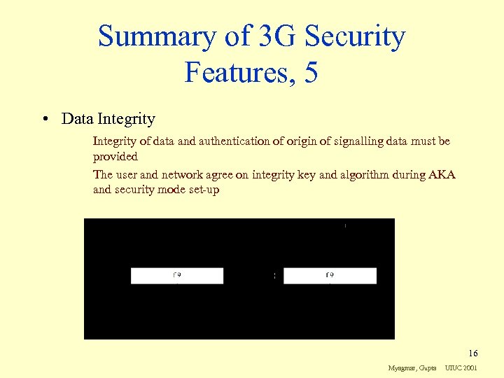 Summary of 3 G Security Features, 5 • Data Integrity of data and authentication