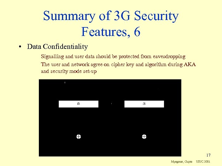 Summary of 3 G Security Features, 6 • Data Confidentiality Signalling and user data