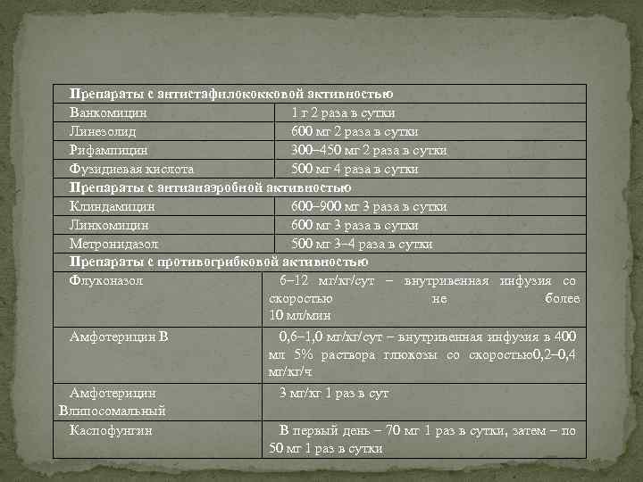 Препараты с антистафилококковой активностью Ванкомицин 1 г 2 раза в сутки Линезолид 600 мг