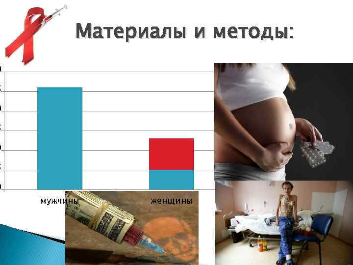 Материалы и методы: 0 5 0 5 0 мужчины женщины 