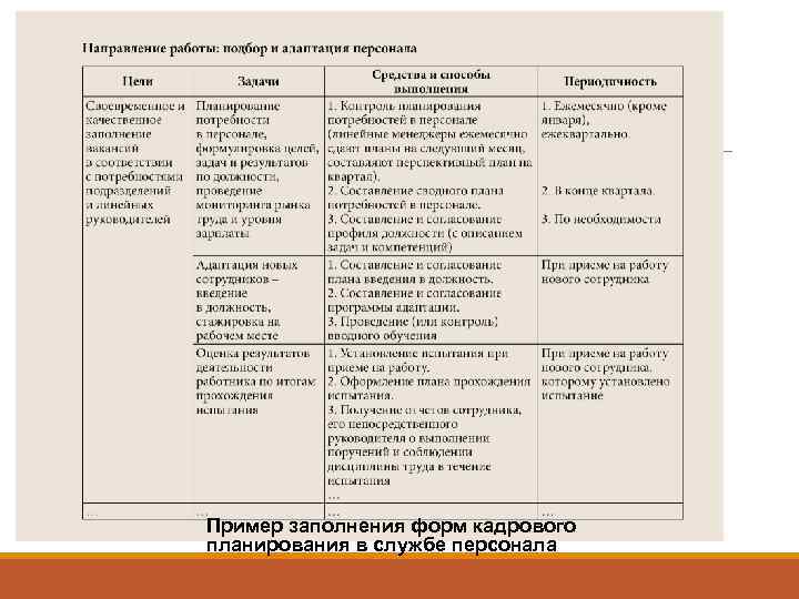 План работы службы персонала долгосрочный