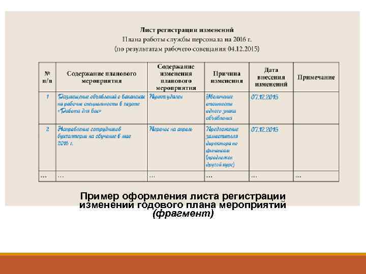 Пример оформления листа регистрации изменений годового плана мероприятий (фрагмент) 