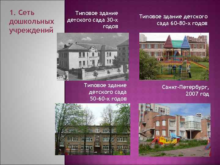 1. Сеть дошкольных учреждений Типовое здание детского сада 30 -х годов Типовое здание детского