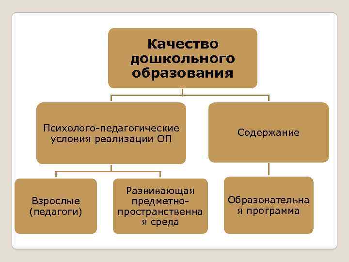 Качество доу. Качество дошкольного образования это. Понятие качества дошкольного образования. Понимание качества дошкольного образования. Слагаемые качества дошкольного образования.