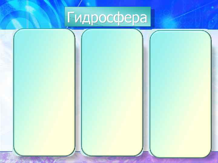 Гидросфера 