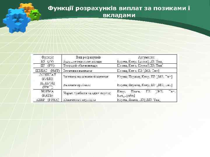 Функції розрахунків виплат за позиками і вкладами 
