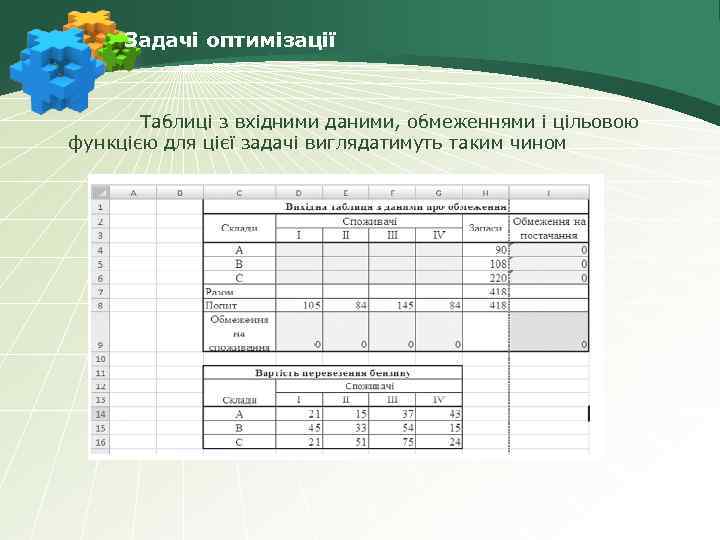 Задачі оптимізації Таблиці з вхідними даними, обмеженнями і цільовою функцією для цієї задачі виглядатимуть