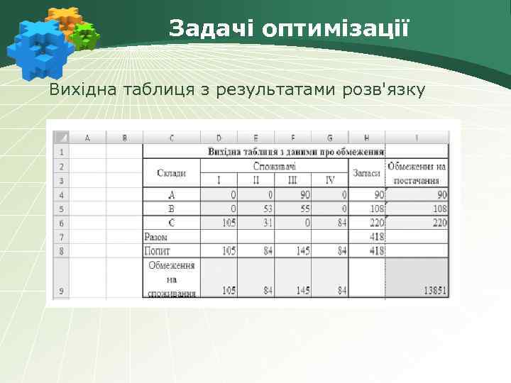 Задачі оптимізації Вихідна таблиця з результатами розв'язку 