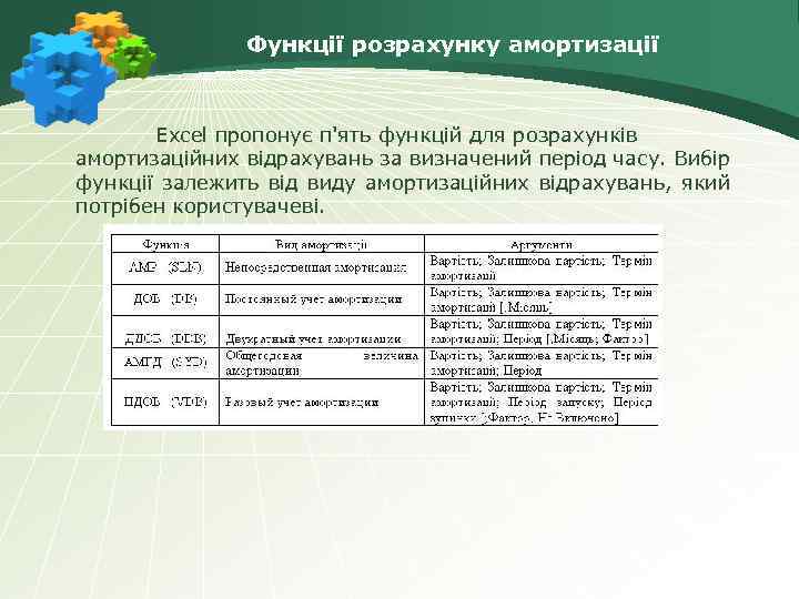 Функції розрахунку амортизації Excel пропонує п'ять функцій для розрахунків амортизаційних відрахувань за визначений період