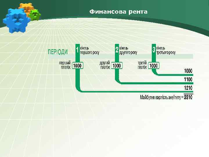 Финансова рента 